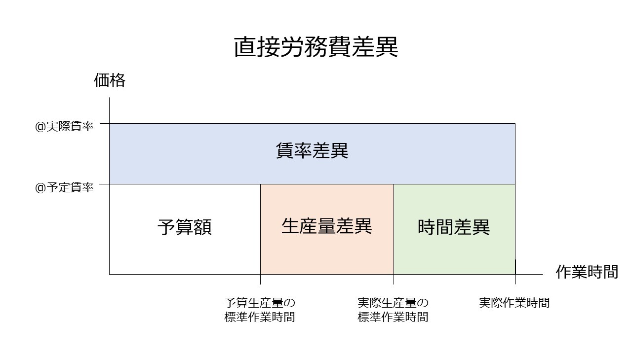 予算実績差異分析とは？目的・計算式の種類をわかりやすく解説 | 予実管理クラウドDIGGLE(ディグル)