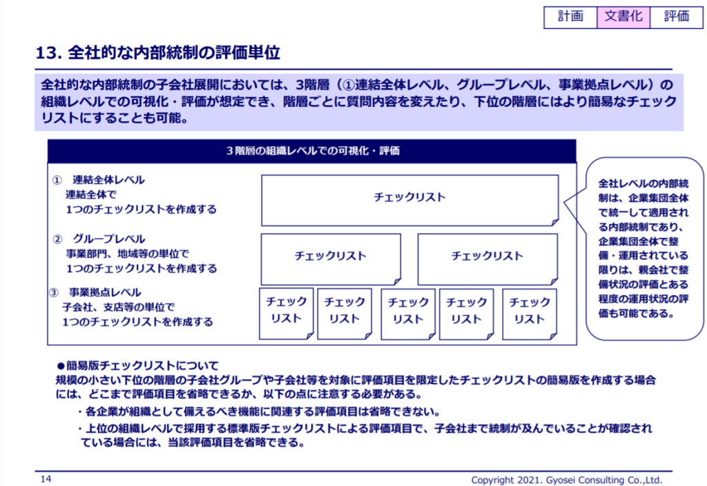 【裁断済】内部統制報告バイブル : 経営者と実務家のための内部統制ガイダンス 仰星コンサルティング本田氏を招き、「IPOに必要な「内部統制