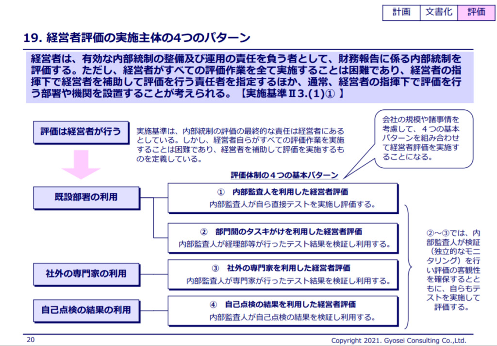 【裁断済】内部統制報告バイブル : 経営者と実務家のための内部統制ガイダンス 内部統制報告バイブル : 経営者と実務家のための内部統制