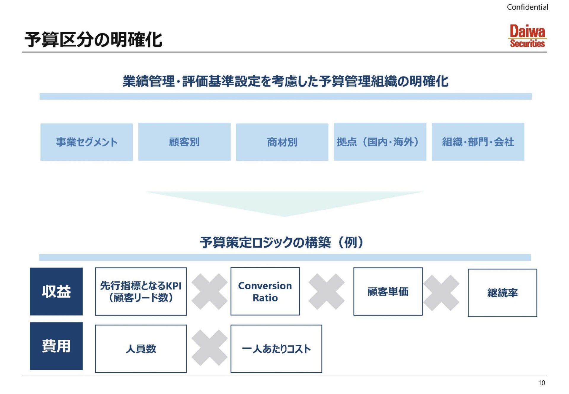 Amazon.co.jp: リース会計基準の論理 : 佐藤 信彦, 角ヶ谷 典幸: 本