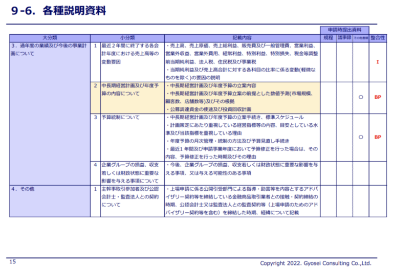 採用又は昇任を申請する者は 経歴 業績その他思惟の書類及び資料を