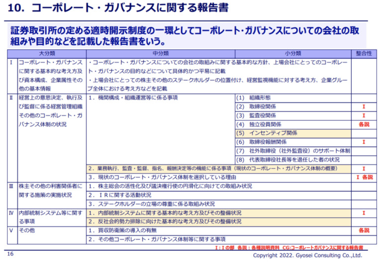 採用又は昇任を申請する者は 経歴 業績その他思惟の書類及び資料を セール